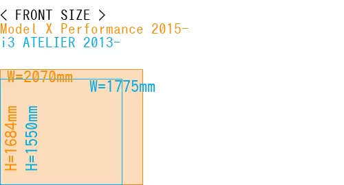 #Model X Performance 2015- + i3 ATELIER 2013-